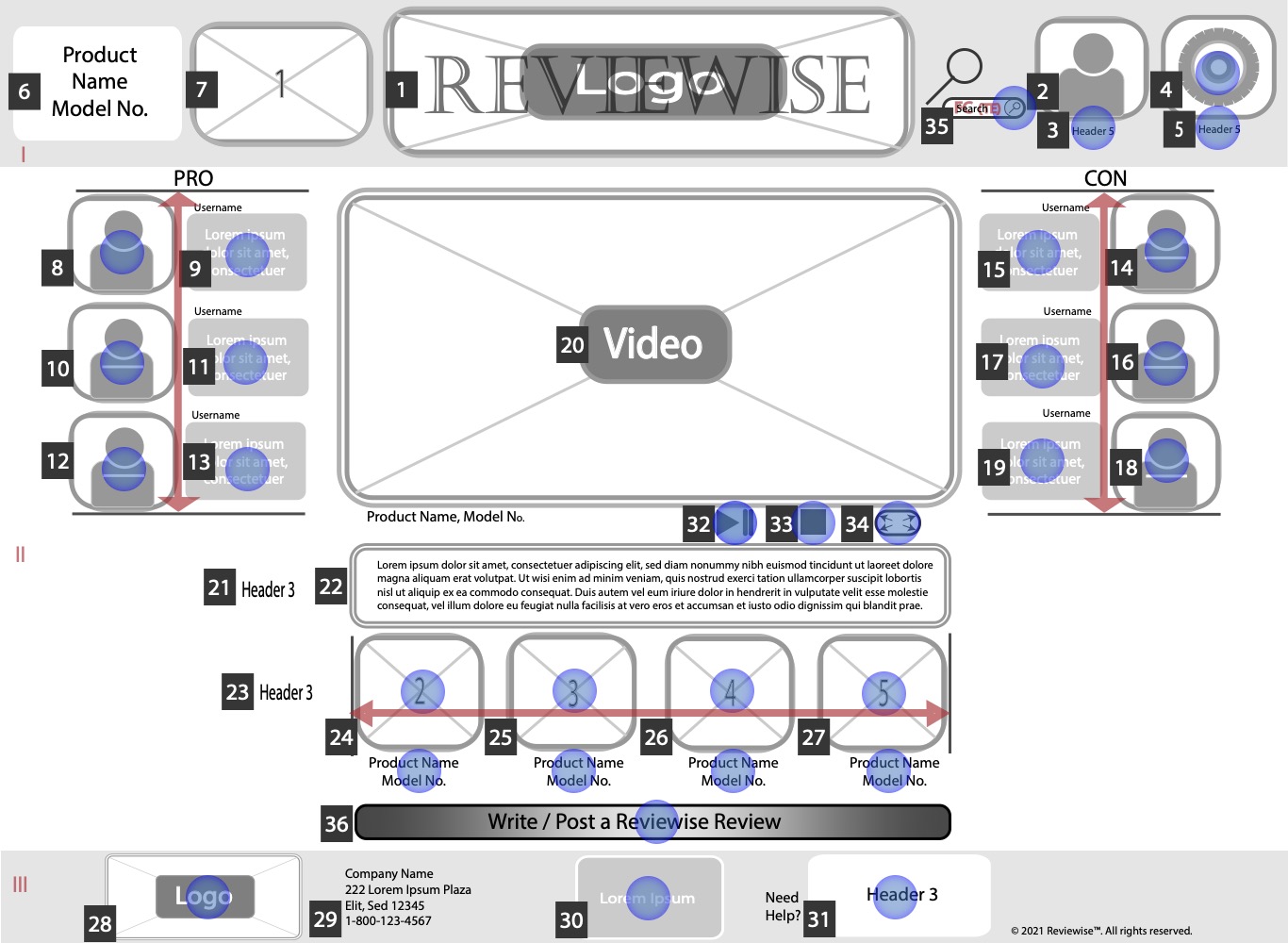 sample wireframe